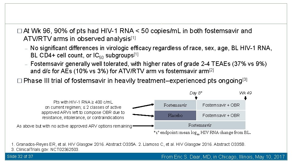 � At Wk 96, 90% of pts had HIV-1 RNA < 50 copies/m. L