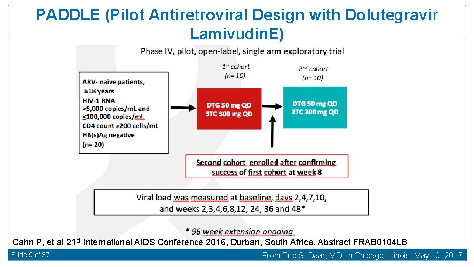 PADDLE (Pilot Antiretroviral Design with Dolutegravir Lamivudin. E) Cahn P, et al 21 st