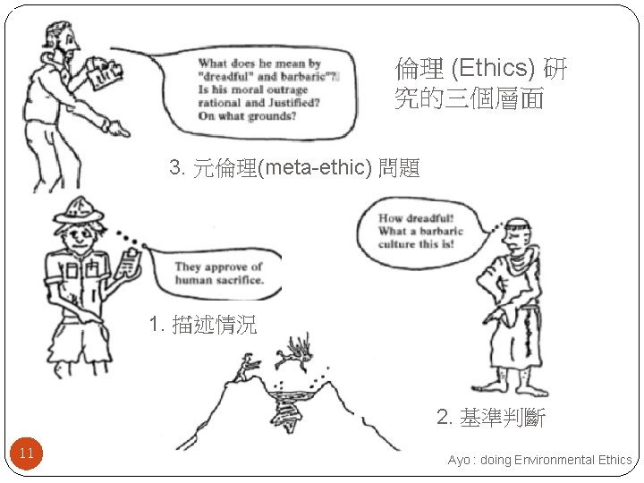 倫理 (Ethics) 研 究的三個層面 3. 元倫理(meta-ethic) 問題 1. 描述情況 2. 基準判斷 11 Ayo :
