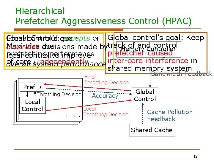 Hierarchical Prefetcher Aggressiveness Control (HPAC) Global Control: goal: accepts or Global control’s goal: Keep