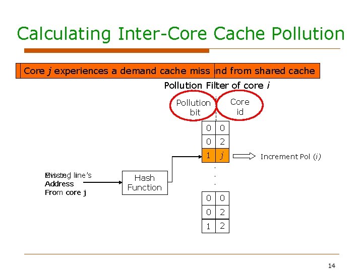 Calculating Inter-Core Cache Pollution Prefetch from core i, aevicts a core j’s miss demand