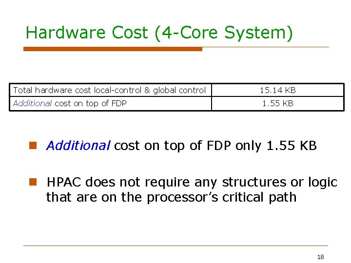 Hardware Cost (4 -Core System) Total hardware cost local-control & global control Additional cost