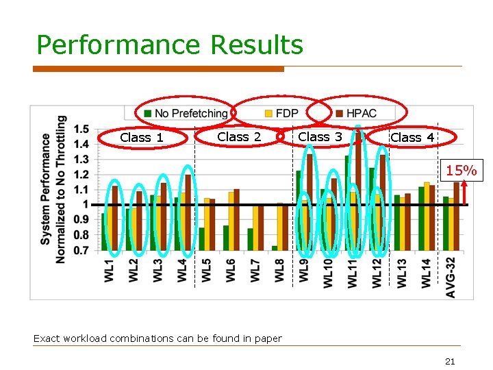 Performance Results Class 1 Class 2 Class 3 Class 4 15% Exact workload combinations