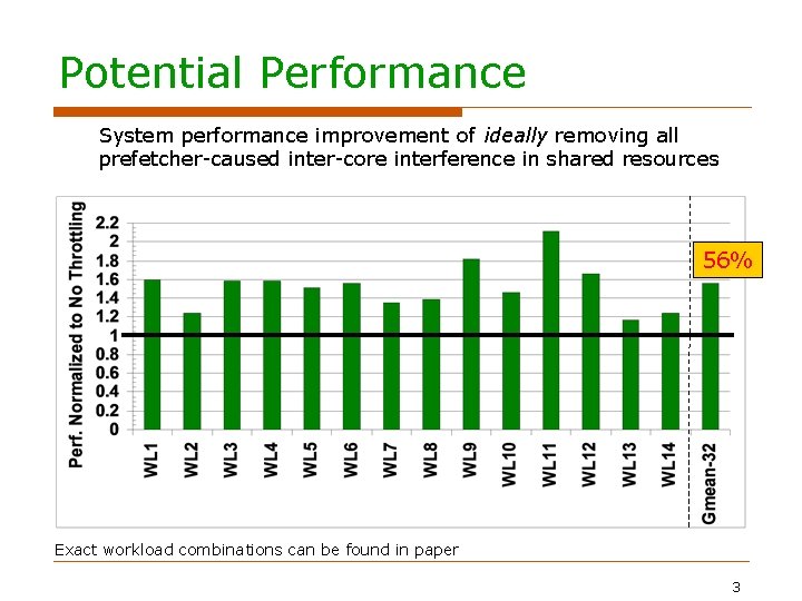 Potential Performance System performance improvement of ideally removing all prefetcher-caused inter-core interference in shared