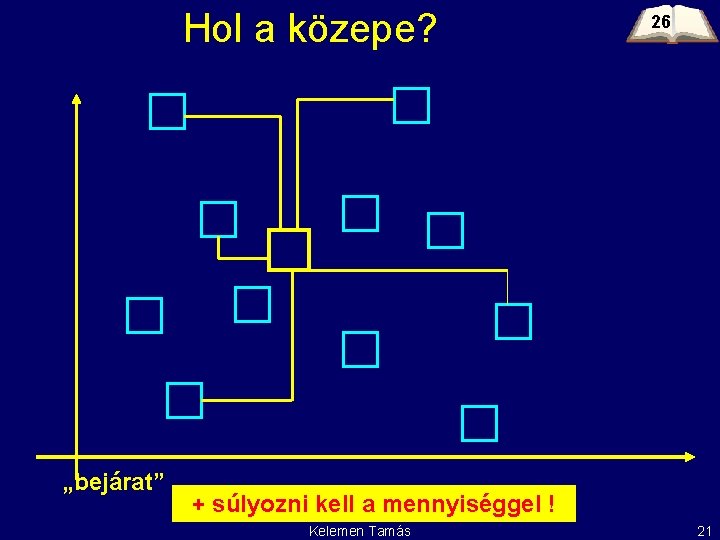 Hol a közepe? „bejárat” 26 + súlyozni kell a mennyiséggel ! Kelemen Tamás 21