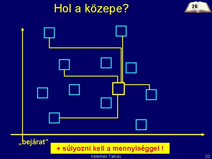 Hol a közepe? „bejárat” 26 + súlyozni kell a mennyiséggel ! Kelemen Tamás 22