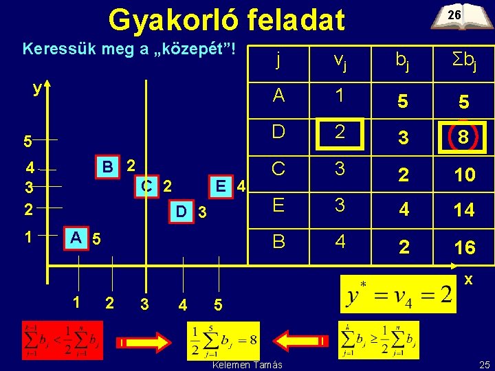 Gyakorló feladat Keressük meg a „közepét”! y 5 B 2 4 3 2 1