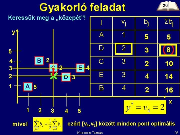 Gyakorló feladat Keressük meg a „közepét”! y 5 B 2 4 3 2 1