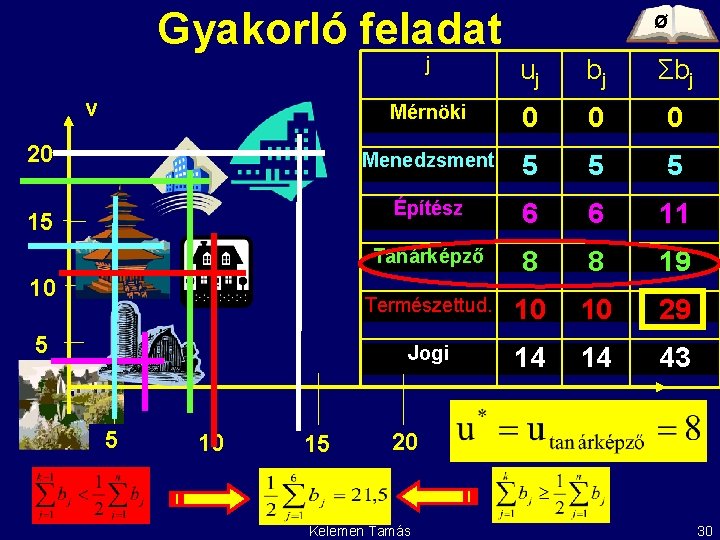 Gyakorló feladat v 20 15 10 5 5 10 15 Ø j uj bj