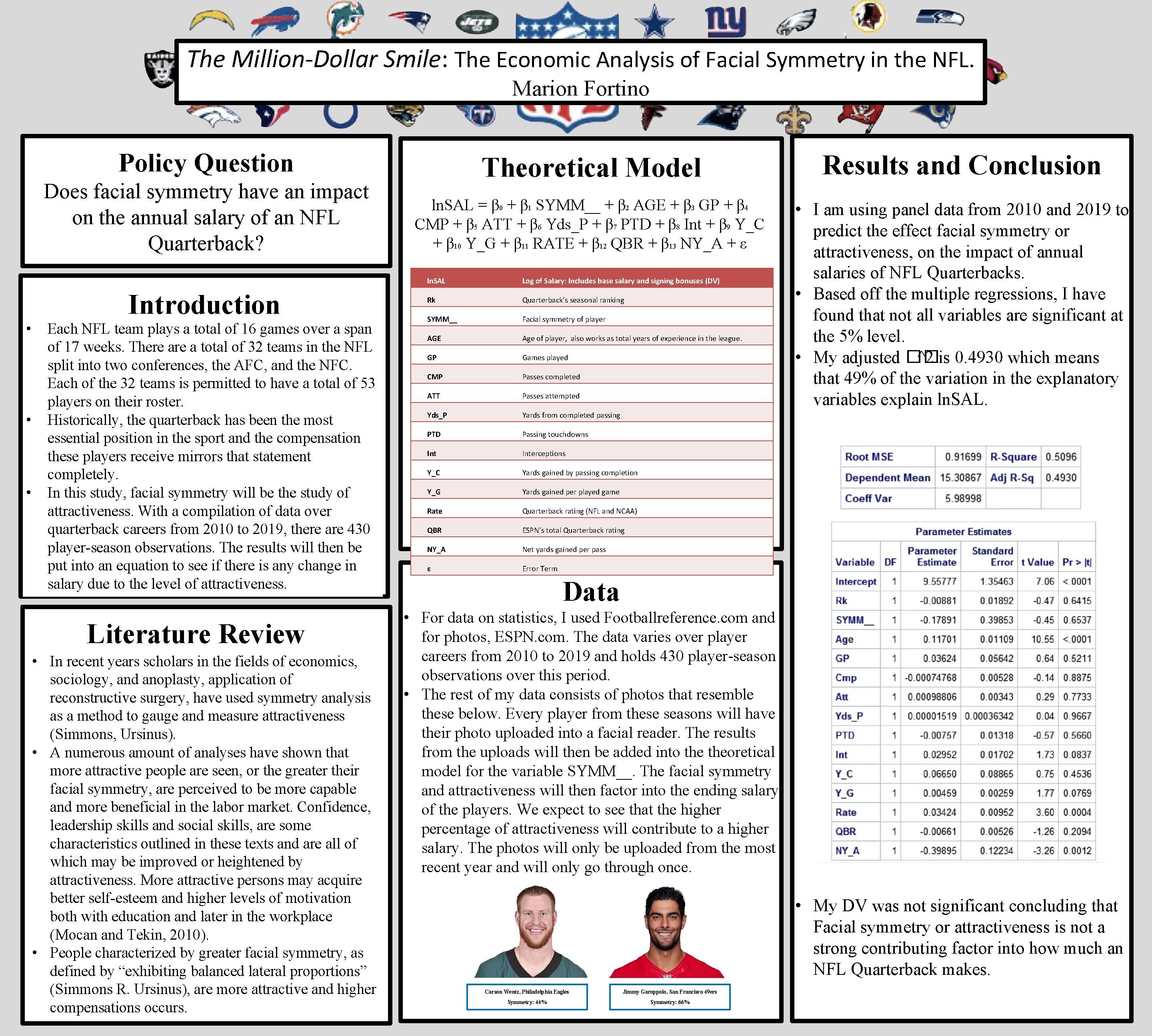 The Million-Dollar Smile: The Economic Analysis of Facial Symmetry in the NFL. Marion Fortino