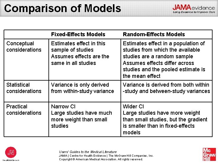 Comparison of Models Fixed-Effects Models Random-Effects Models Conceptual considerations Estimates effect in this sample