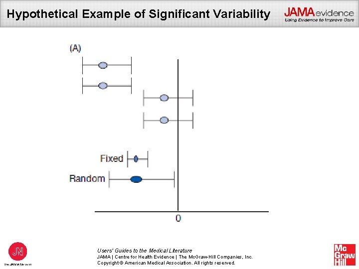 Hypothetical Example of Significant Variability Users’ Guides to the Medical Literature JAMA | Centre
