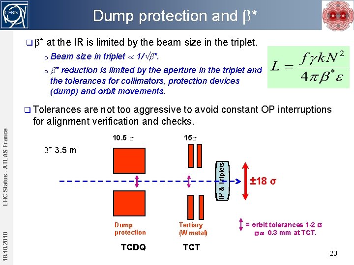 Dump protection and b* q b* at the IR is limited by the beam