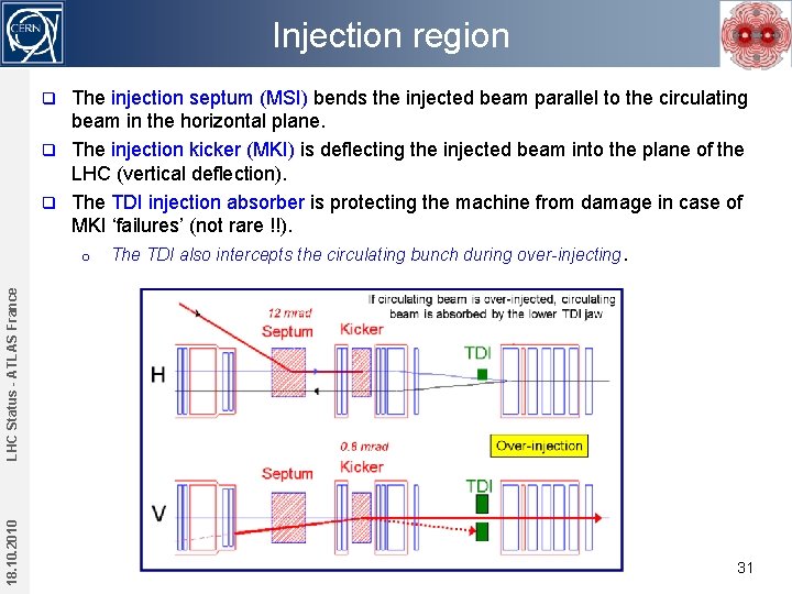 Injection region The injection septum (MSI) bends the injected beam parallel to the circulating