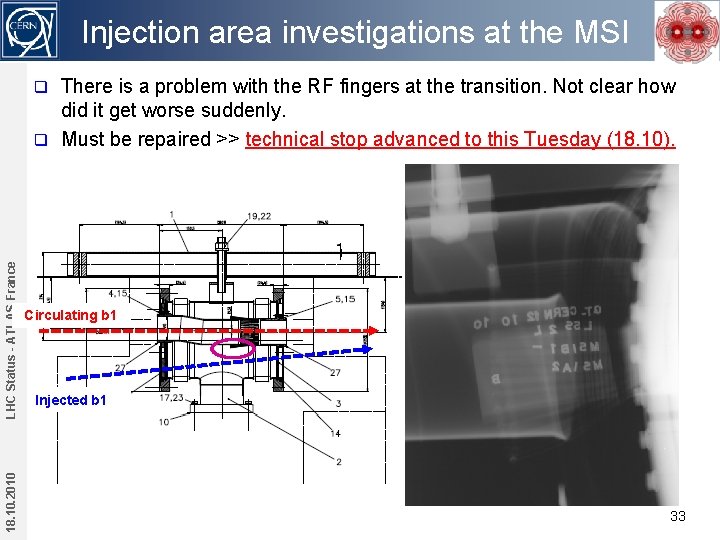 Injection area investigations at the MSI There is a problem with the RF fingers