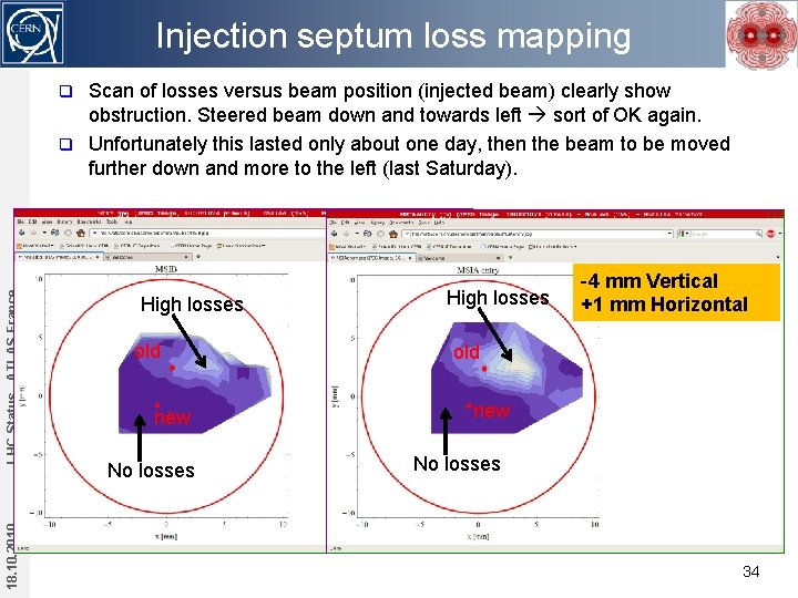 Injection septum loss mapping Scan of losses versus beam position (injected beam) clearly show