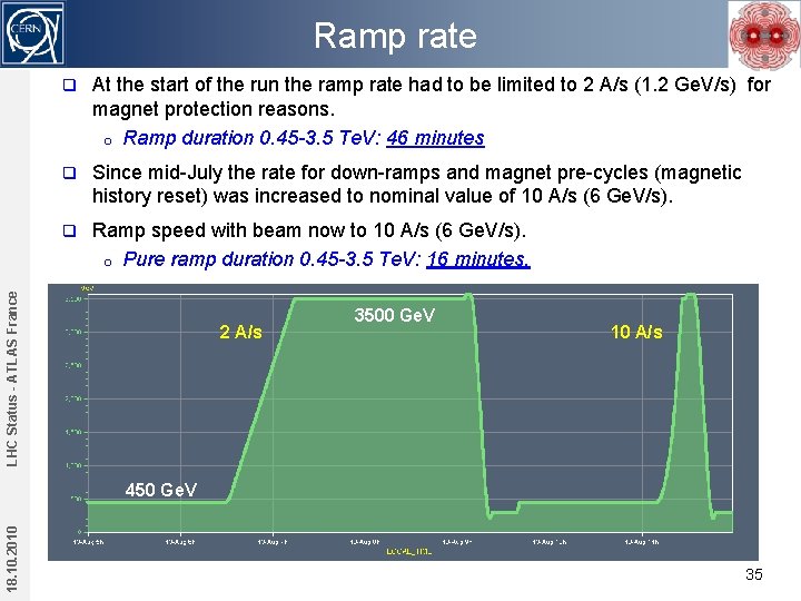 Ramp rate At the start of the run the ramp rate had to be