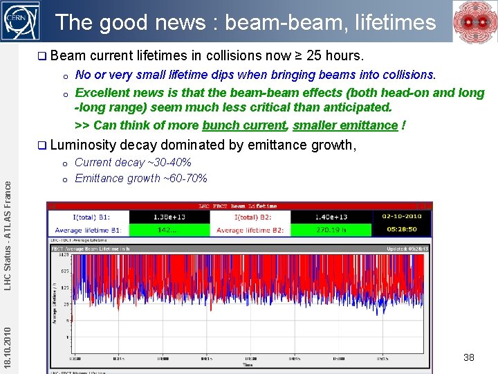 The good news : beam-beam, lifetimes q Beam current lifetimes in collisions now ≥