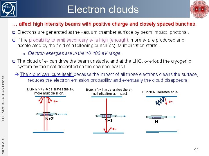 Electron clouds … affect high intensity beams with positive charge and closely spaced bunches.