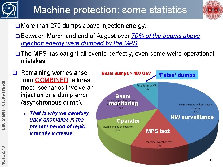 Machine protection: some statistics q More than 270 dumps above injection energy. q Between