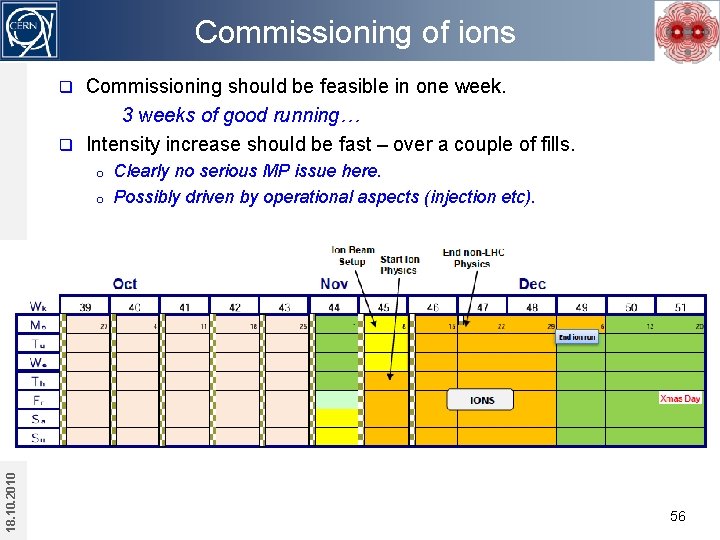 Commissioning of ions Commissioning should be feasible in one week. 3 weeks of good