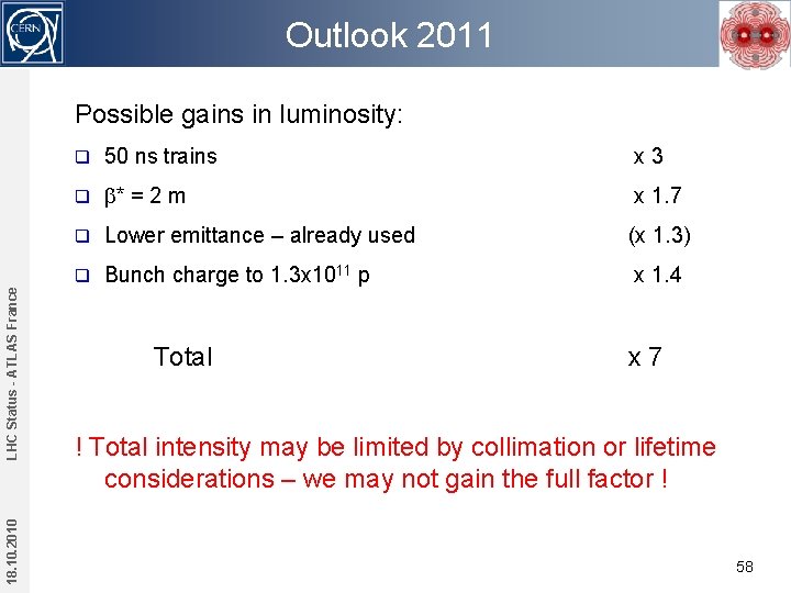 Outlook 2011 18. 10. 2010 LHC Status - ATLAS France Possible gains in luminosity: