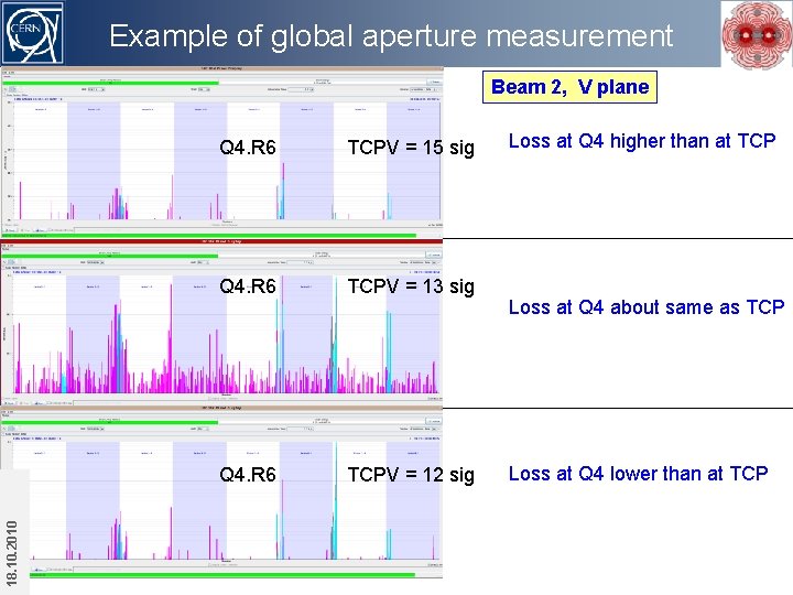 Example of global aperture measurement 18. 10. 2010 LHC Status - ATLAS France Beam