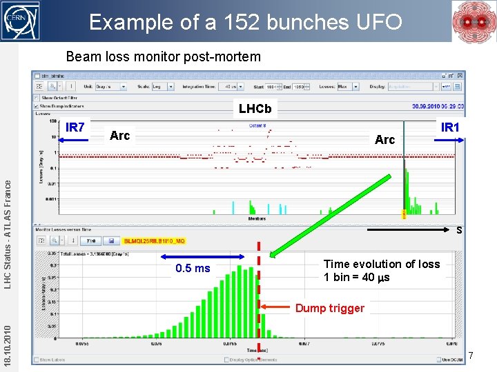 Example of a 152 bunches UFO Beam loss monitor post-mortem LHCb LHC Status -