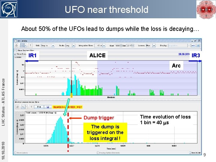 UFO near threshold About 50% of the UFOs lead to dumps while the loss