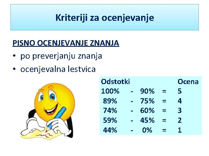 Kriteriji za ocenjevanje PISNO OCENJEVANJE ZNANJA • po preverjanju znanja • ocenjevalna lestvica Odstotki