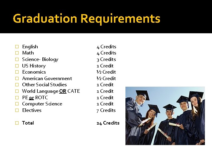 Graduation Requirements � � � English Math Science- Biology US History Economics American Government