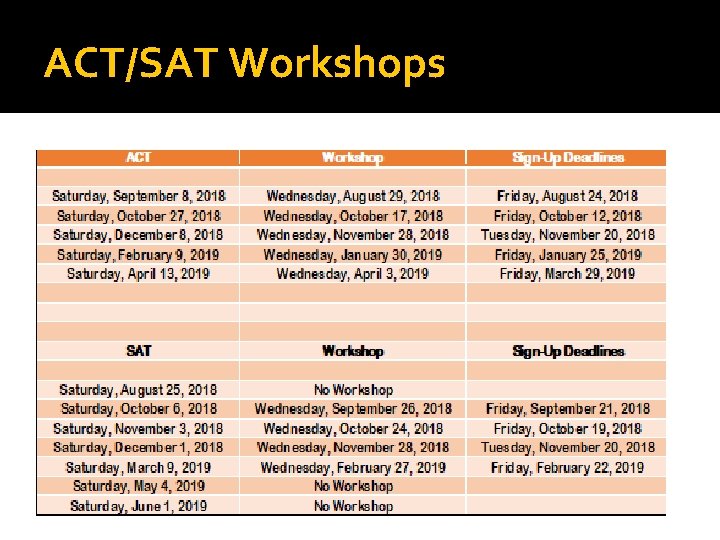 ACT/SAT Workshops 