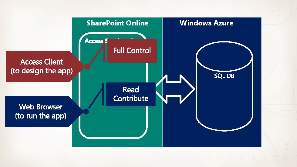 Share. Point Online Windows Azure 