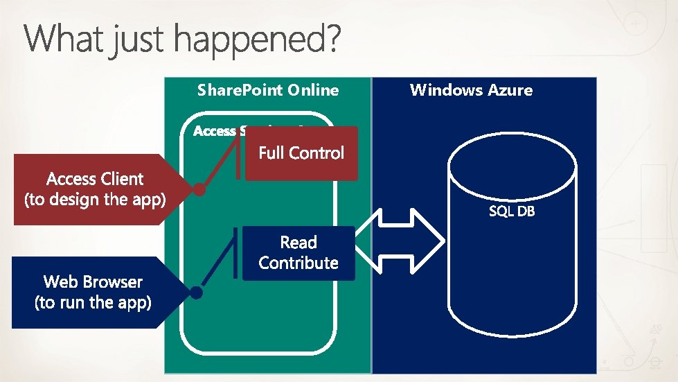 Share. Point Online Windows Azure 