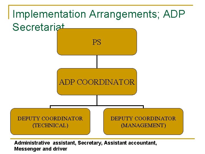 Implementation Arrangements; ADP Secretariat PS ADP COORDINATOR DEPUTY COORDINATOR (TECHNICAL) DEPUTY COORDINATOR (MANAGEMENT) Administrative Implementation Arrangements; ADP Secretariat PS ADP COORDINATOR DEPUTY COORDINATOR (TECHNICAL) DEPUTY COORDINATOR (MANAGEMENT) Administrative