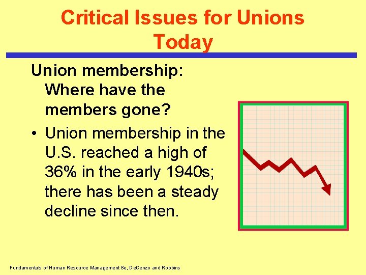 Critical Issues for Unions Today Union membership: Where have the members gone? • Union