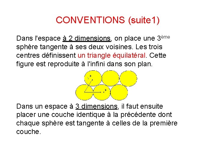 CONVENTIONS (suite 1) Dans l'espace à 2 dimensions, dimensions on place une 3ème sphère