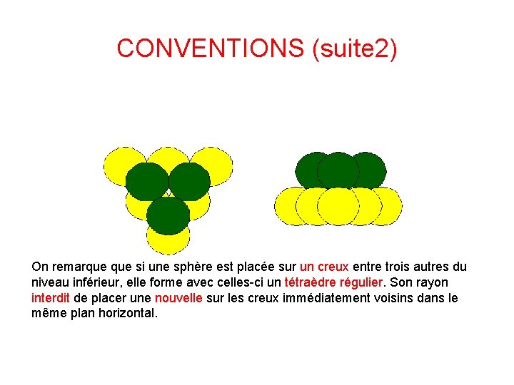 CONVENTIONS (suite 2) On remarque si une sphère est placée sur un creux entre