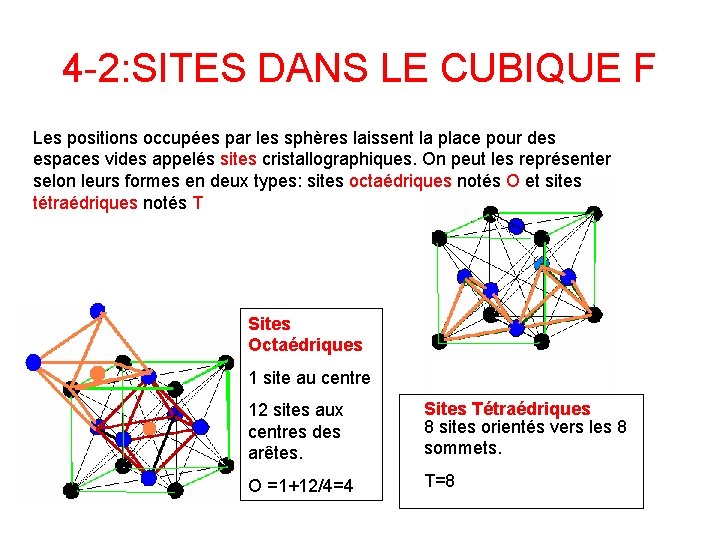 4 -2: SITES DANS LE CUBIQUE F Les positions occupées par les sphères laissent