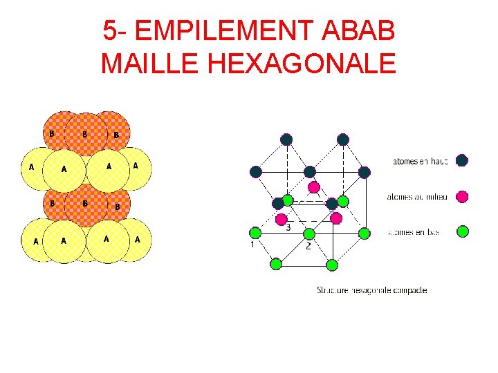 5 - EMPILEMENT ABAB MAILLE HEXAGONALE 
