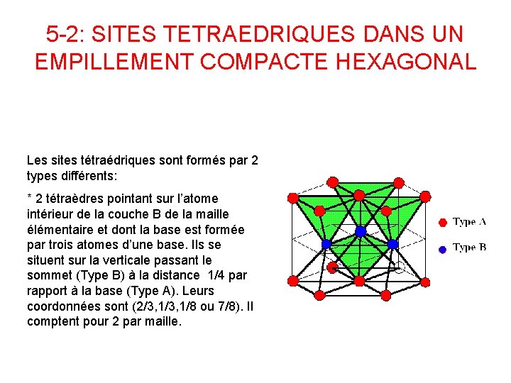 5 -2: SITES TETRAEDRIQUES DANS UN EMPILLEMENT COMPACTE HEXAGONAL Les sites tétraédriques sont formés