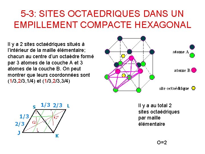 5 -3: SITES OCTAEDRIQUES DANS UN EMPILLEMENT COMPACTE HEXAGONAL Il y a 2 sites