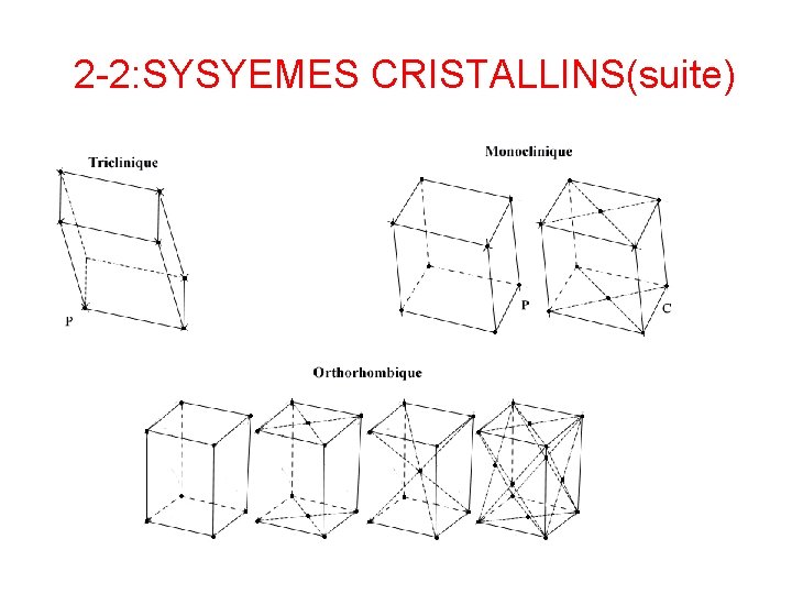 2 -2: SYSYEMES CRISTALLINS(suite) 
