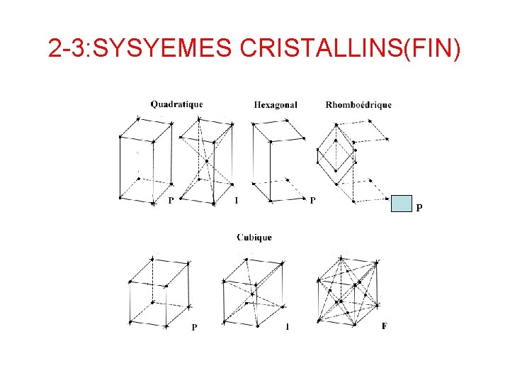 2 -3: SYSYEMES CRISTALLINS(FIN) P 