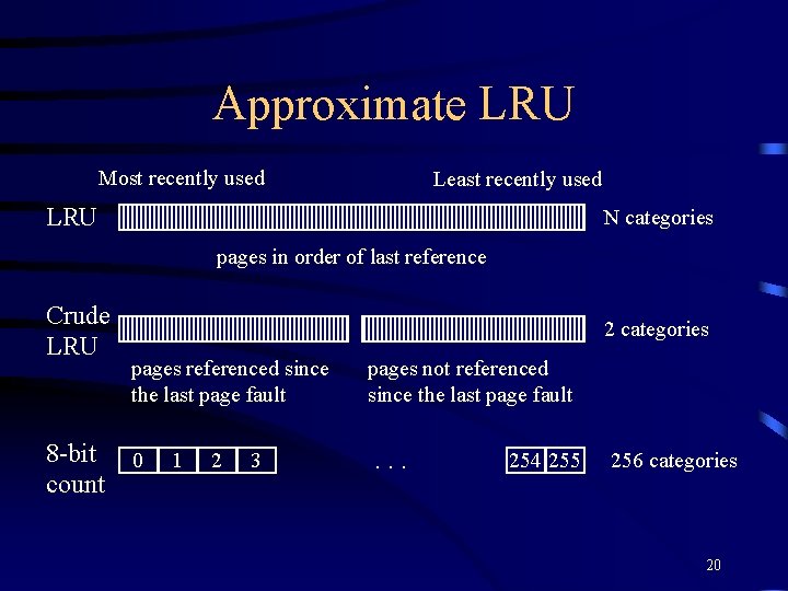 Approximate LRU Most recently used Least recently used LRU N categories pages in order