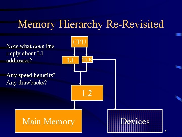 Memory Hierarchy Re-Revisited Now what does this imply about L 1 addresses? CPU L