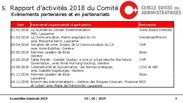 5. Rapport d’activités 2018 du Comité Evènements partenaires et en partenariats Date Evénement en