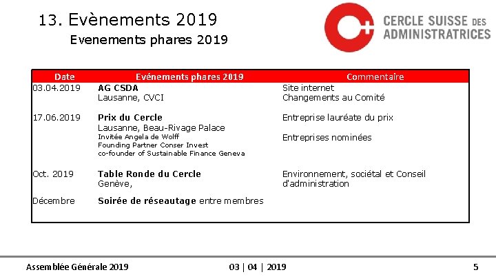 13. Evènements 2019 Evenements phares 2019 Date Evénements phares 2019 Commentaire 03. 04. 2019