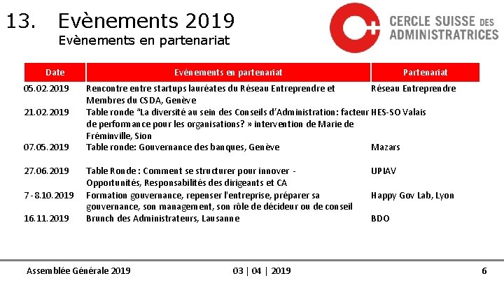 13. Evènements 2019 Evènements en partenariat Date 05. 02. 2019 21. 02. 2019 07.