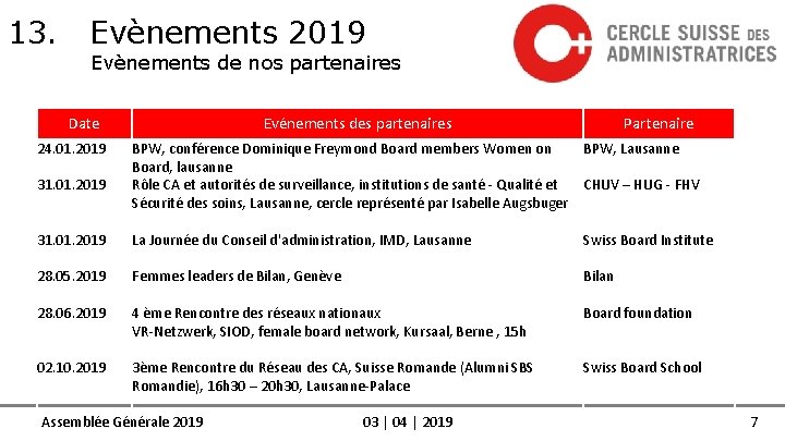 13. Evènements 2019 Evènements de nos partenaires Date 24. 01. 2019 31. 01. 2019